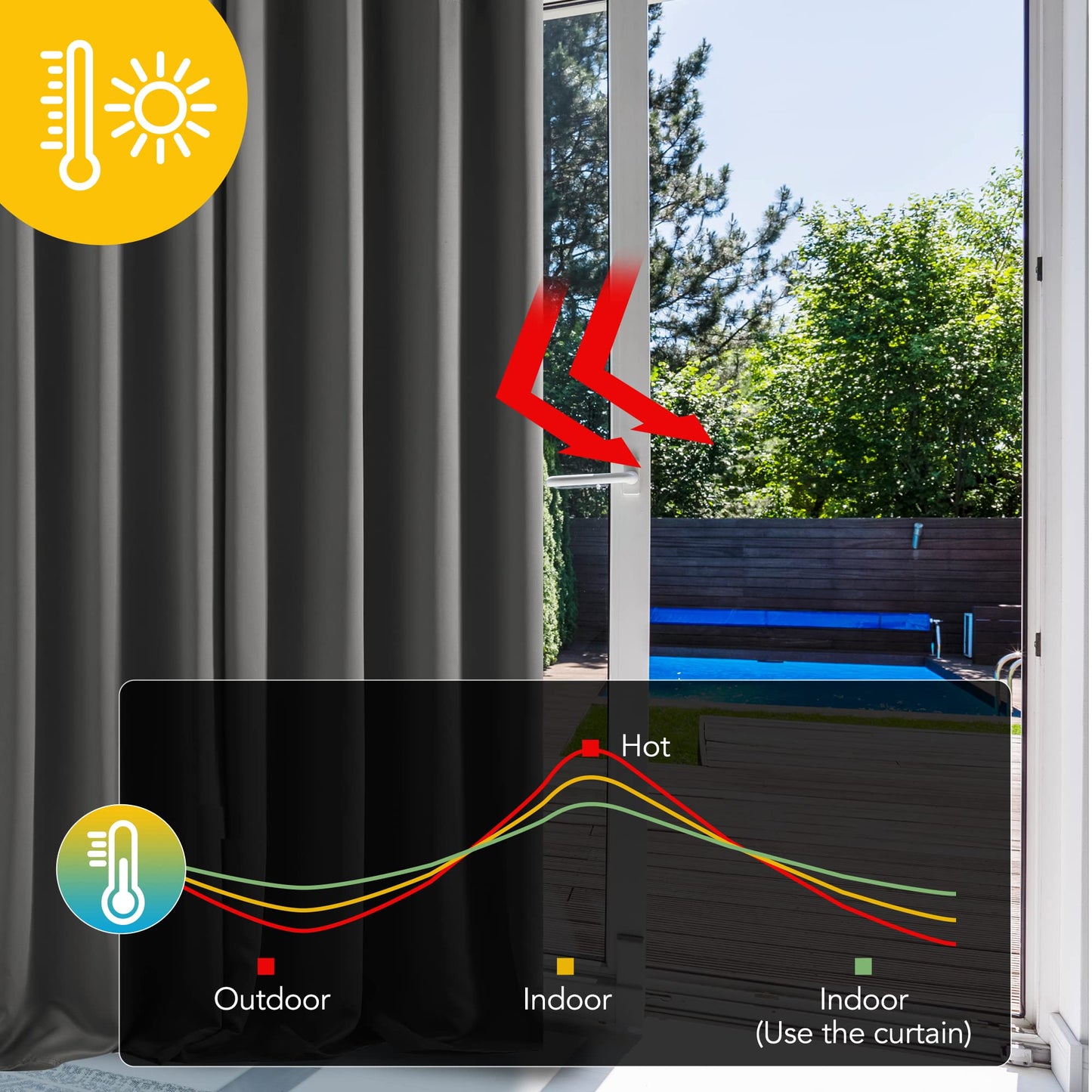 Deconovo Verdunklungsvorhänge 2er Set – Ösenvorhänge 175 x 140 cm, Dunkelgrau